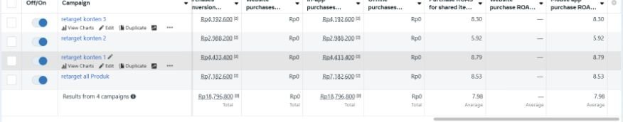 Dokumentasi CPAS Lazada pada periode 1–30 November 2024: ROAS 7,98 dan nilai pembelian teratribusi Rp18.796.800.